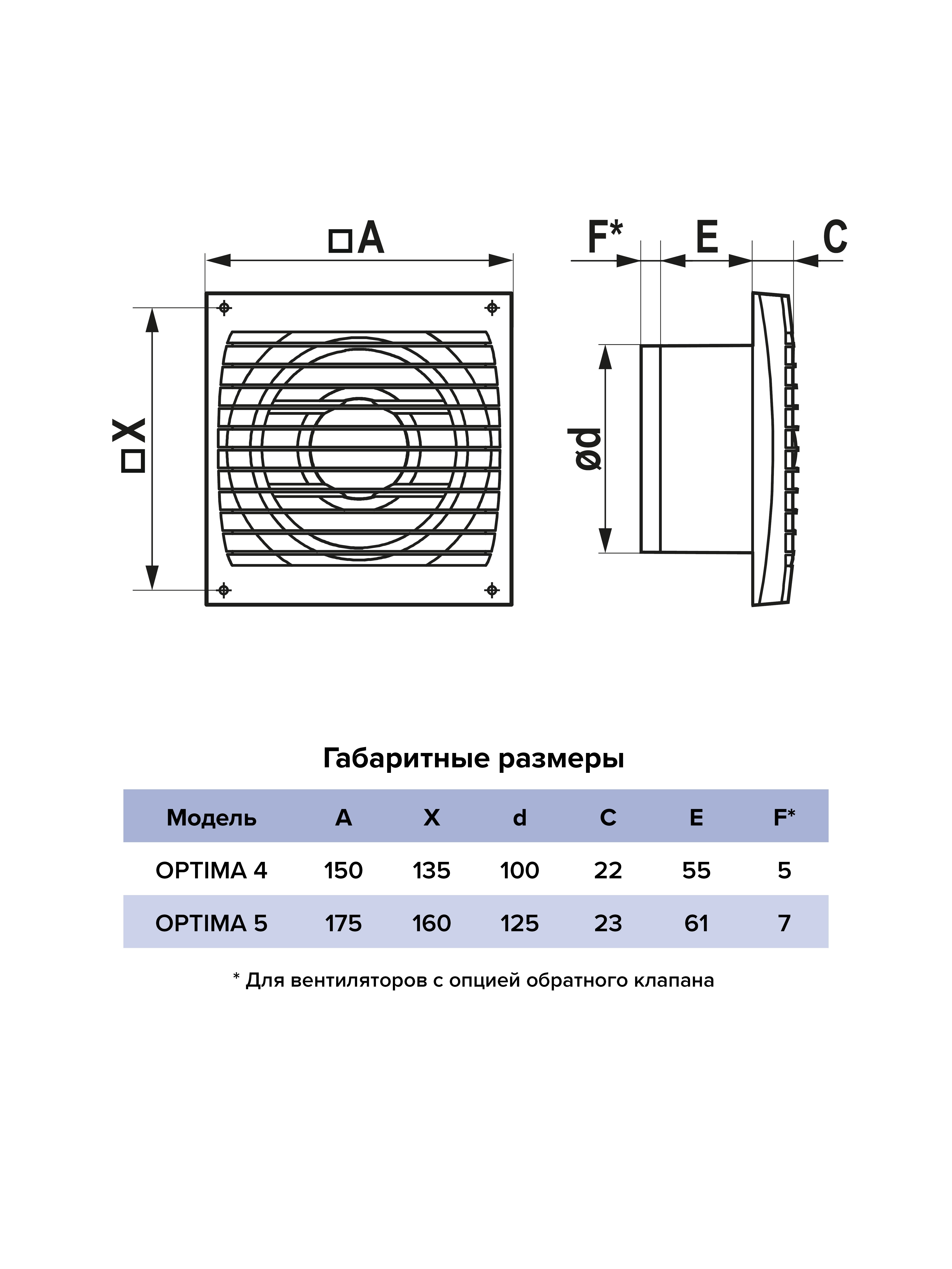 OPTIMA 4C размеры