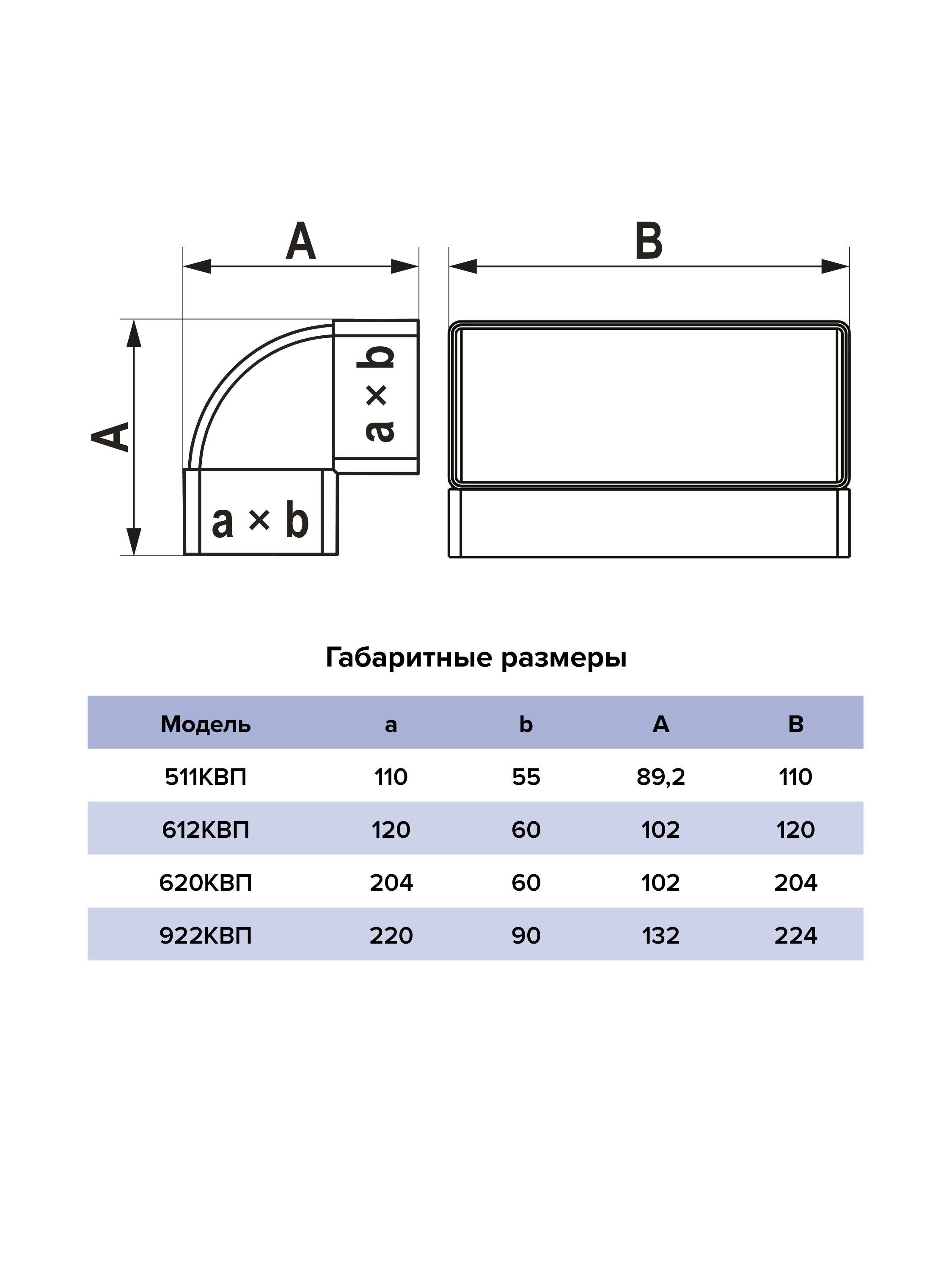 612 КВП габариты