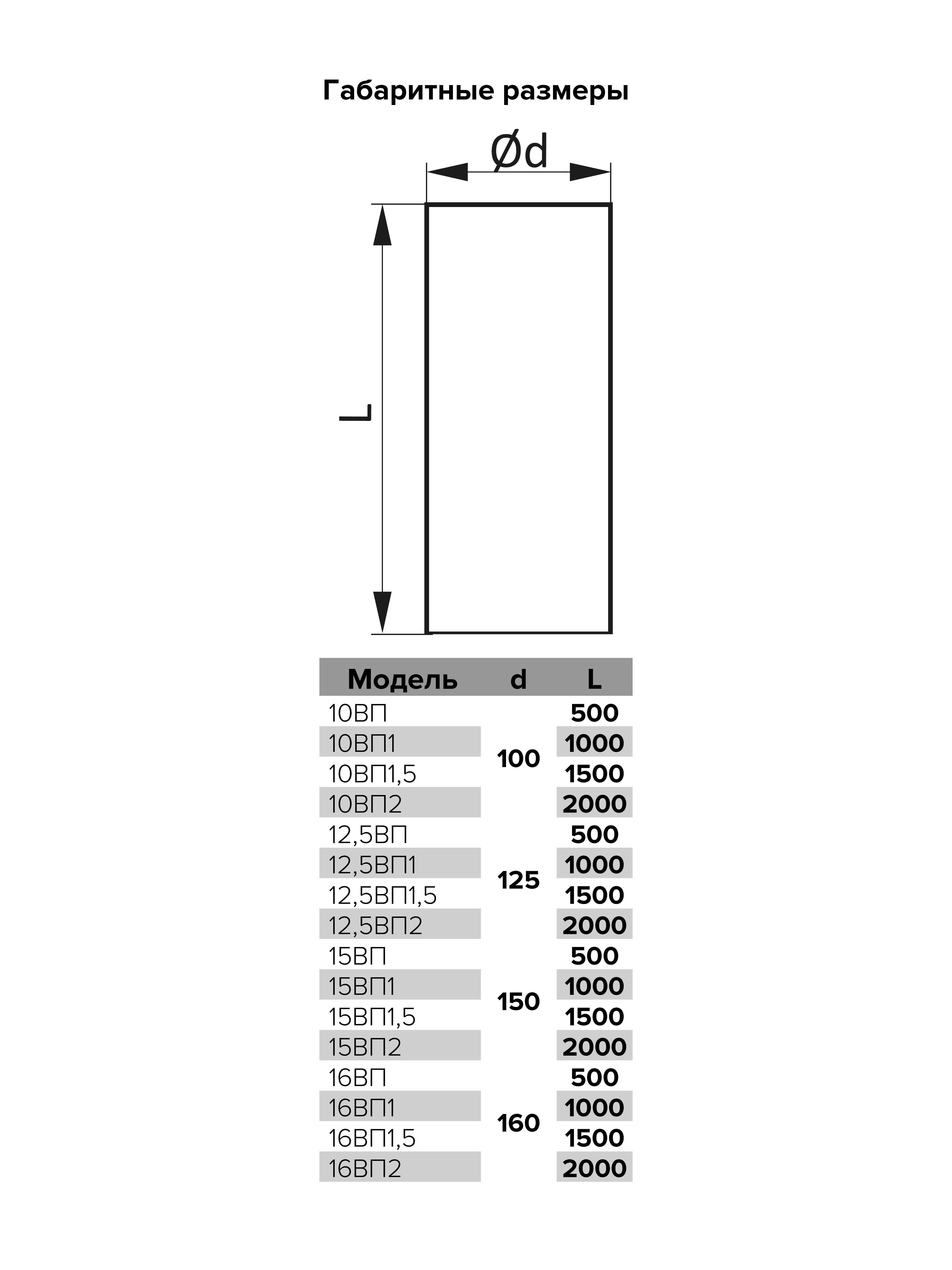 convertio.in_12,5ВП1,5 размеры