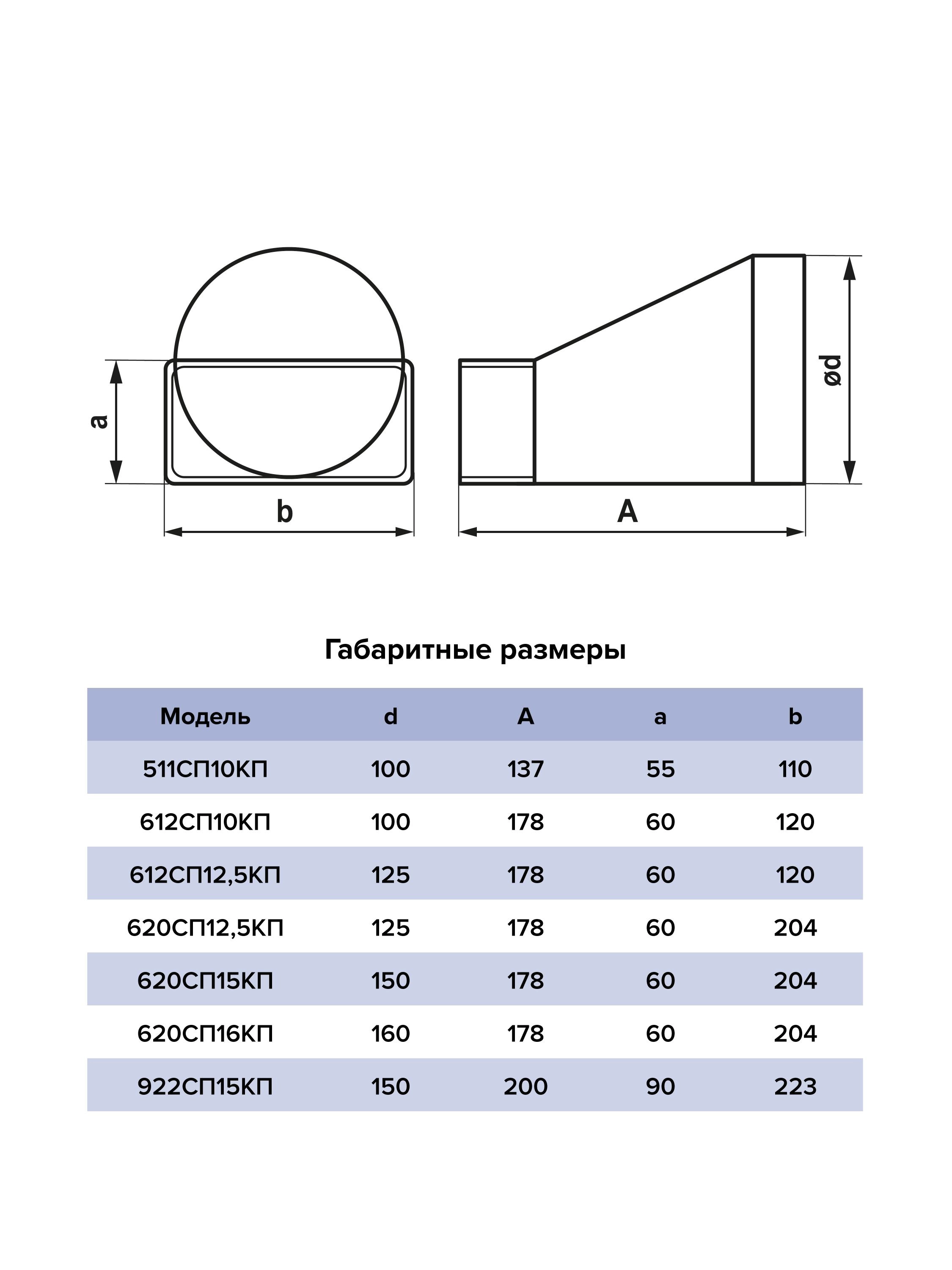 612СП10КП габариты