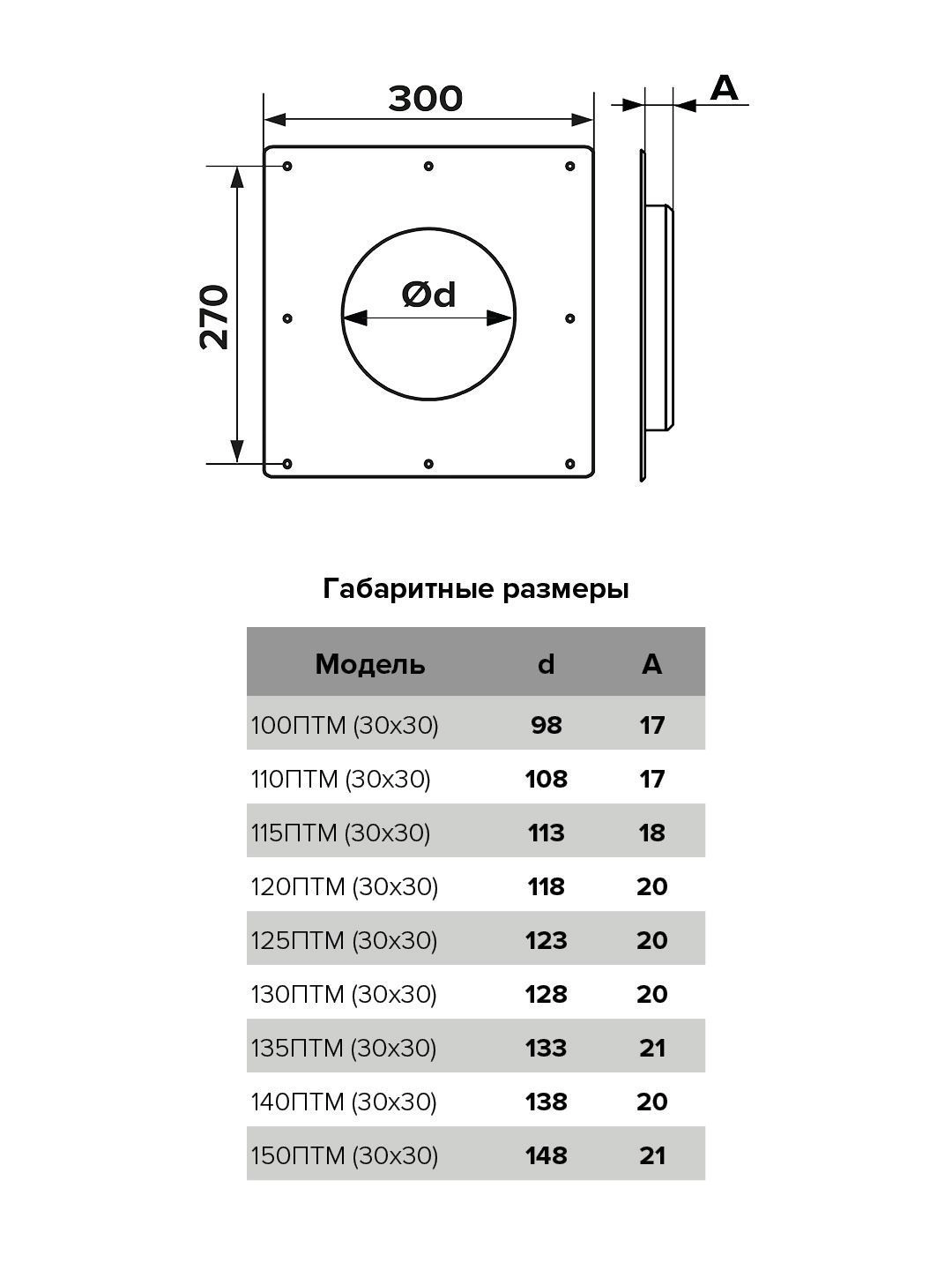 125ПТМ (30х30) размеры