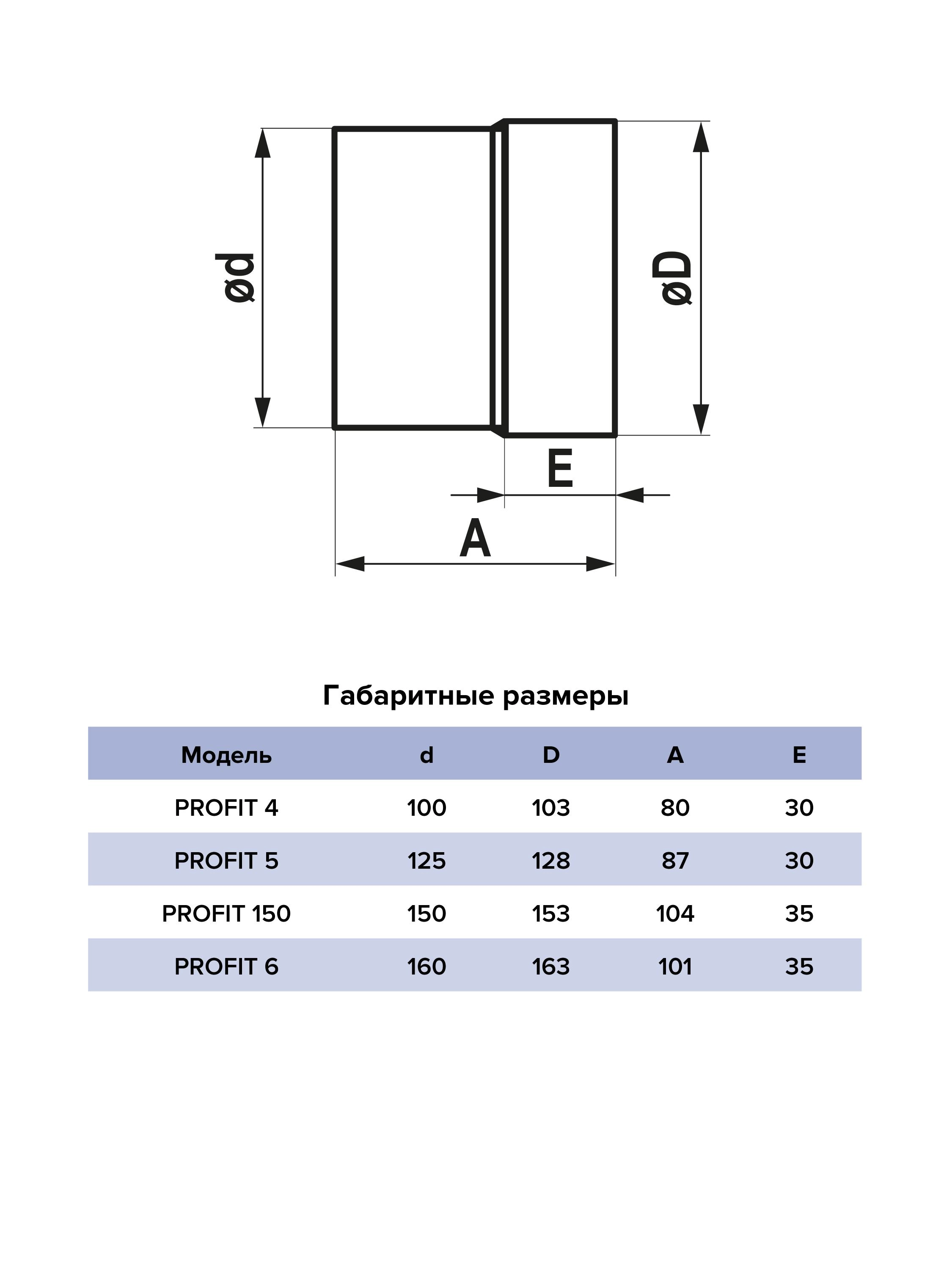 PROFIT 5 схема