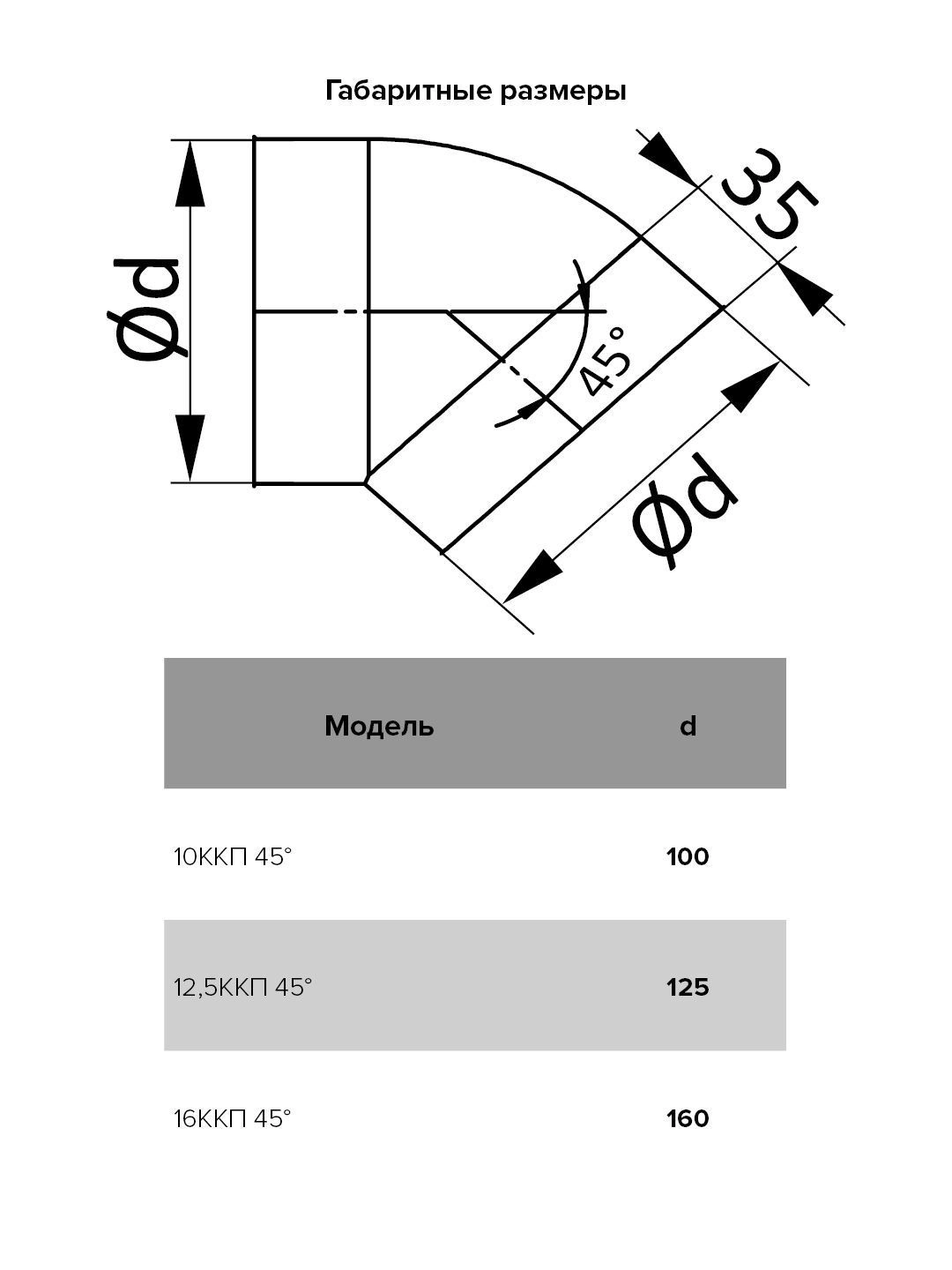 12,5ККП 45° размеры