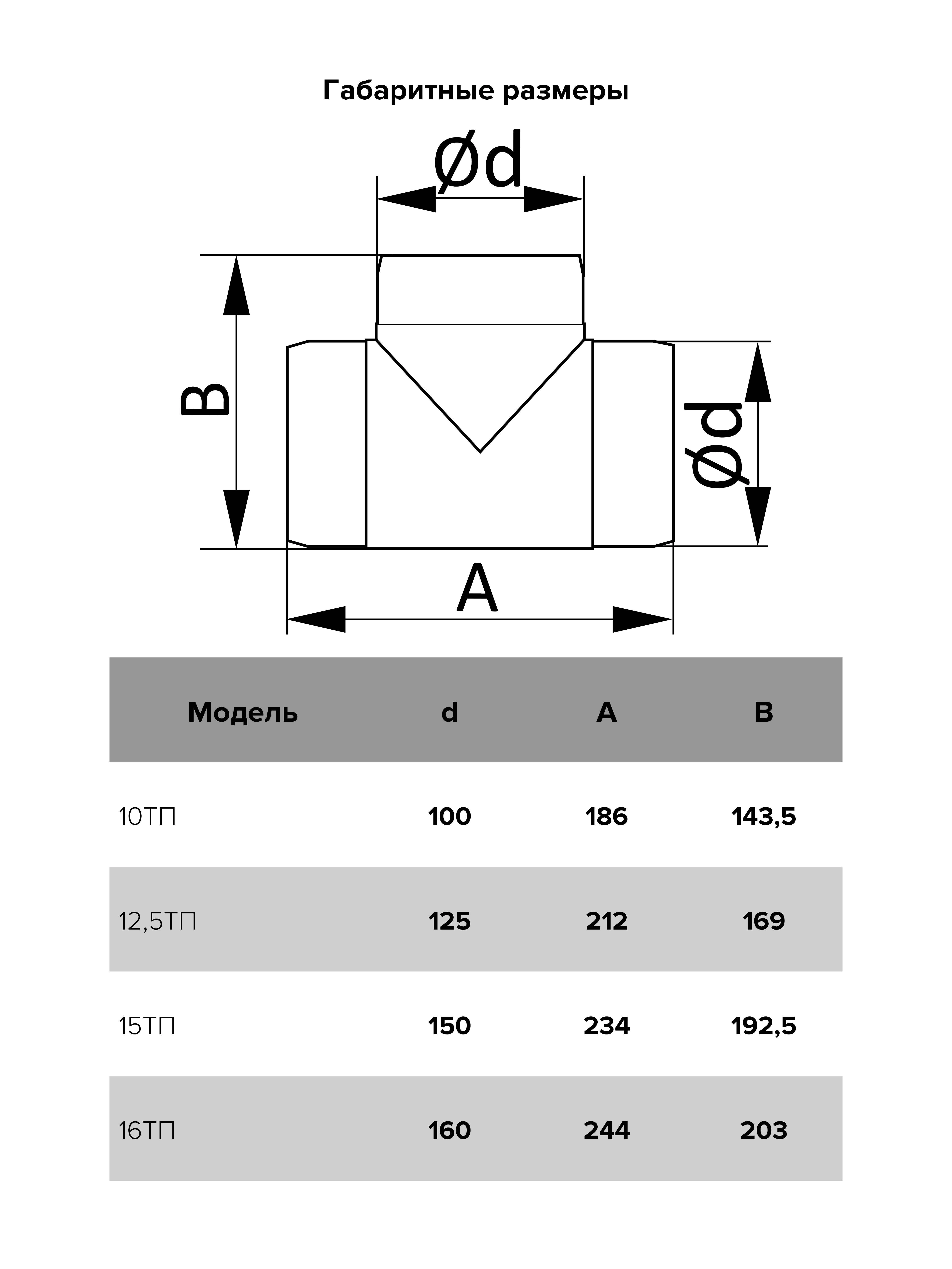 12,5ТП габариты