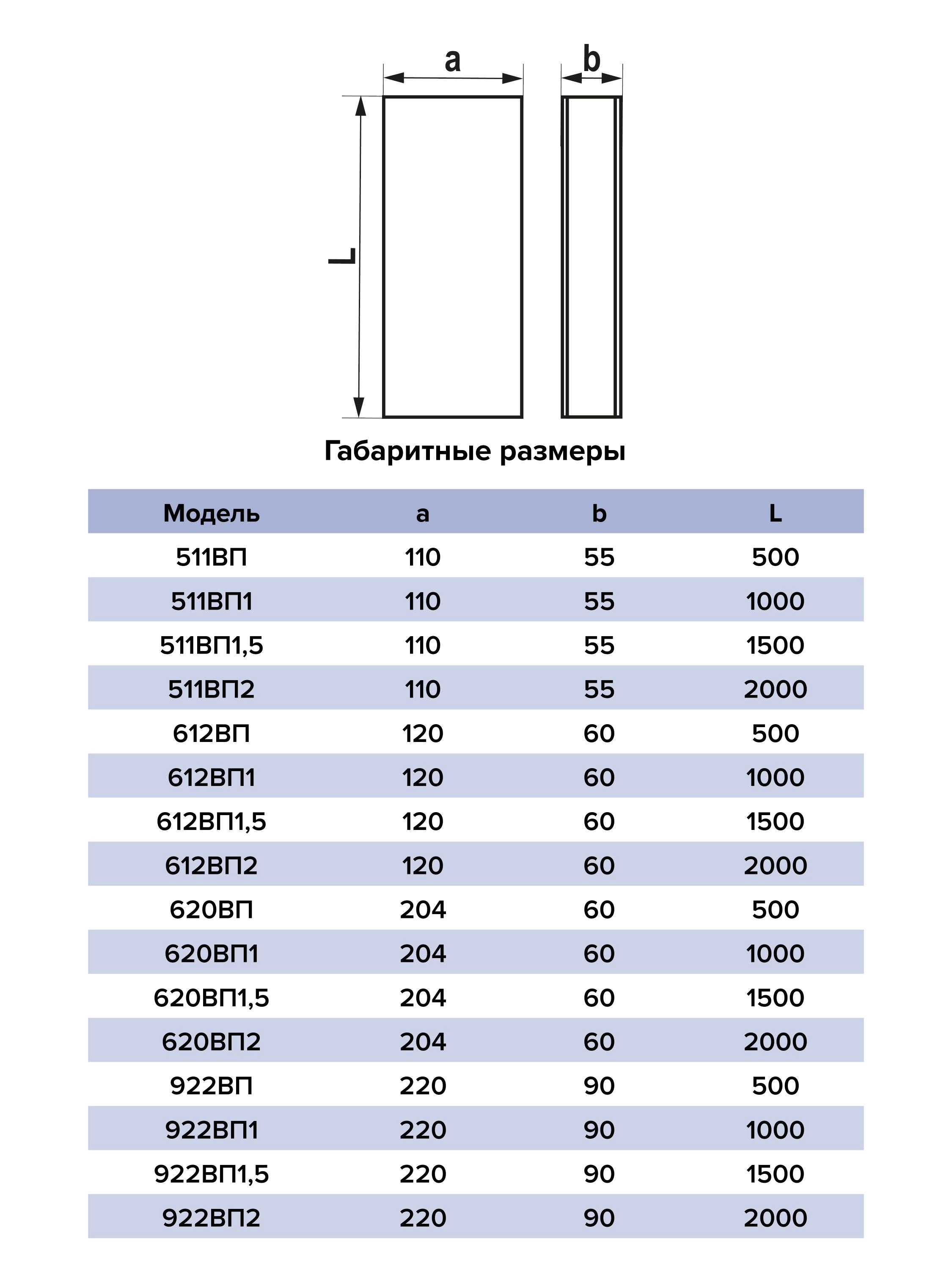 612ВП габариты