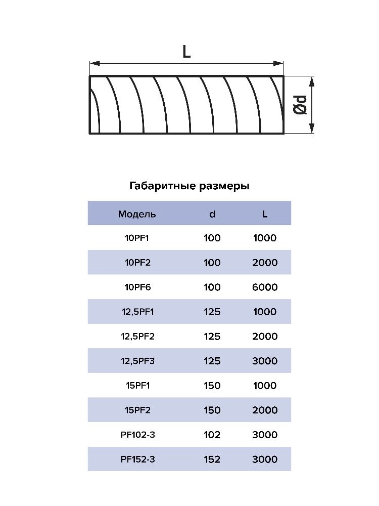 PF2 размер