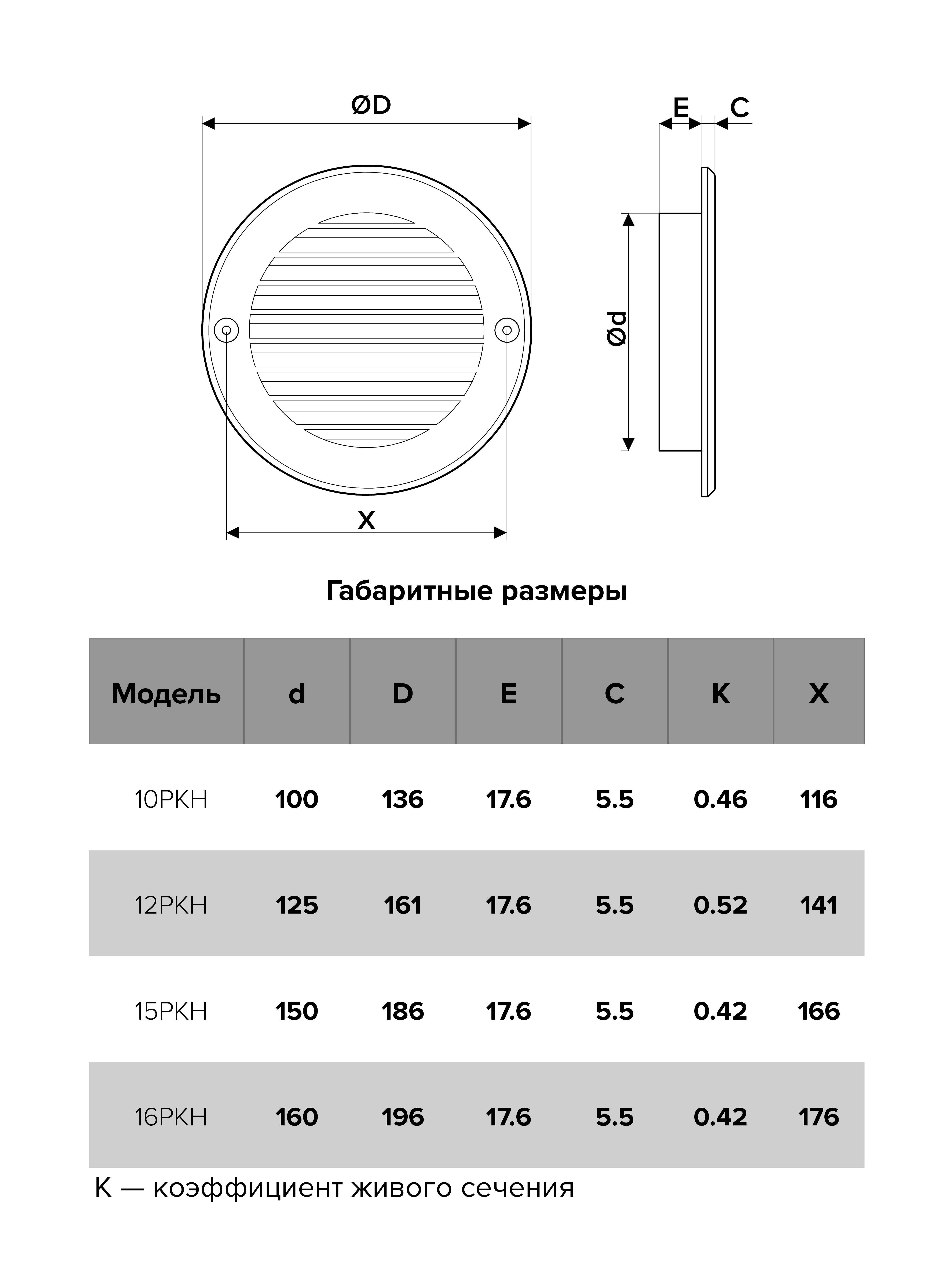 10РКН размеры