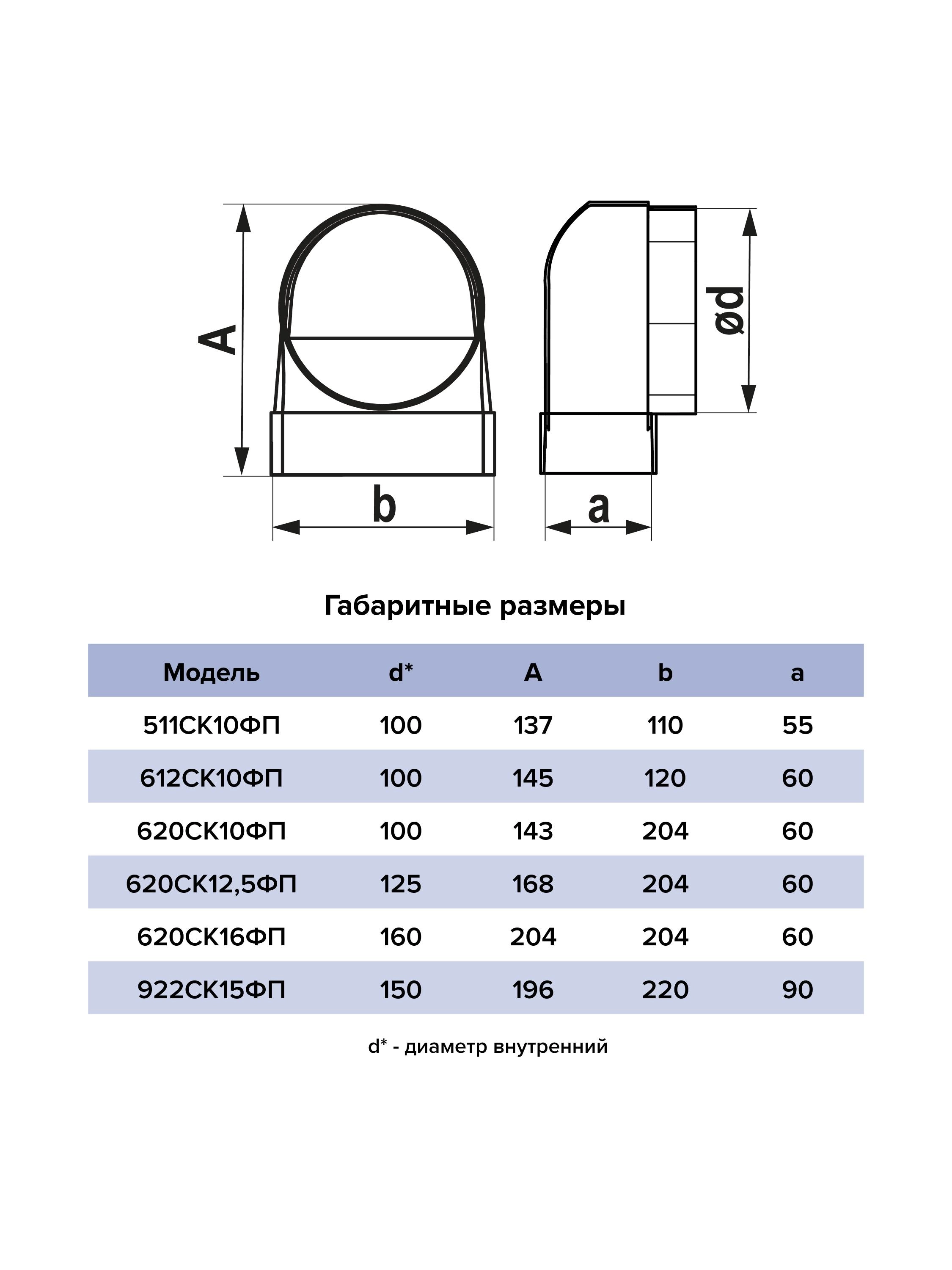 612СК10ФП габариты